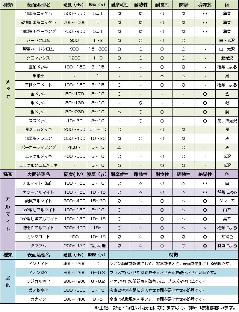 図表１